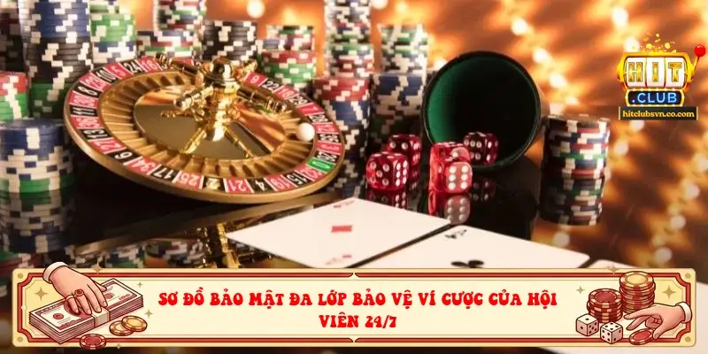 Sơ đồ bảo mật đa lớp bảo vệ ví cược của hội viên 24/7