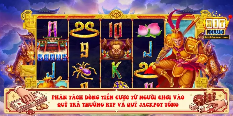 Phân tách dòng tiền cược từ người chơi vào quỹ trả thưởng RTP và quỹ Jackpot tổng Phân tách dòng tiền cược từ người chơi vào quỹ trả thưởng RTP và quỹ Jackpot tổng